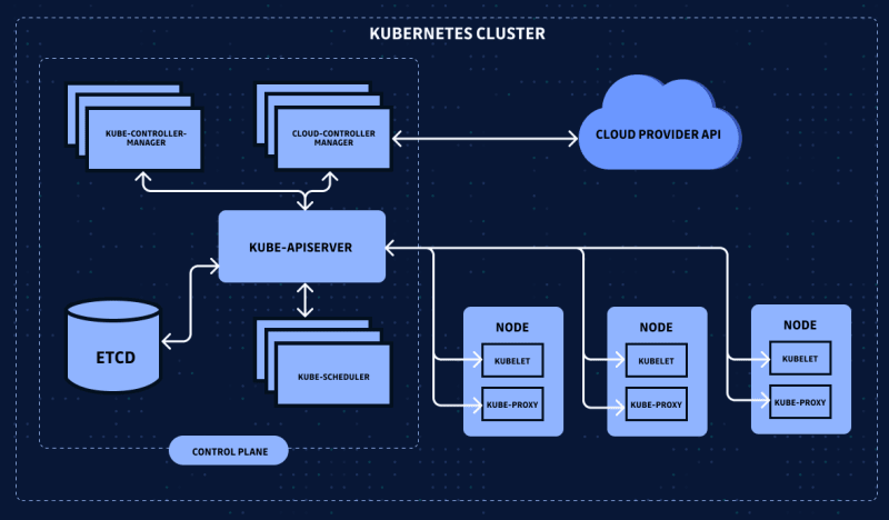 Topography of a K8s cluster