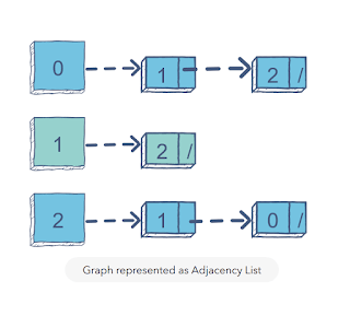 Top 10 Online Courses to learn Data Structure and Algorithms in Java