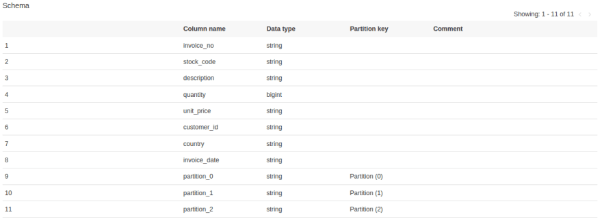 Sales_partitioned_sep catalog