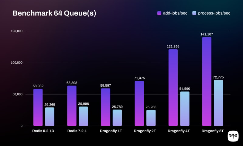 benchmark-queues-64