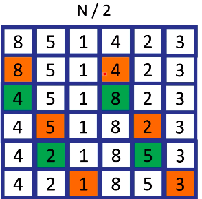 Análise do Pior Caso - Bubble Sort - Método da Bolha 