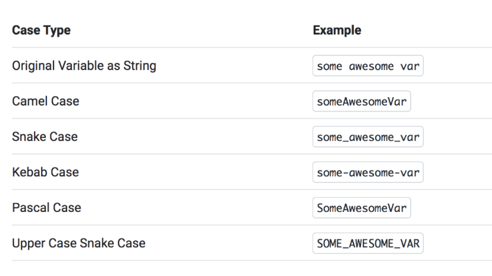 Full name code. CAMELCASE Pascal Case Snake Case. Camel Case Kebab Case Snake Case. PASCALCASE стиль. Pascal Case vs Camel Case.