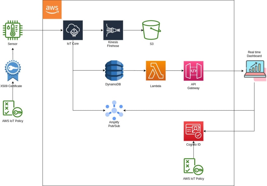 aws_devops-Expriment (2)
