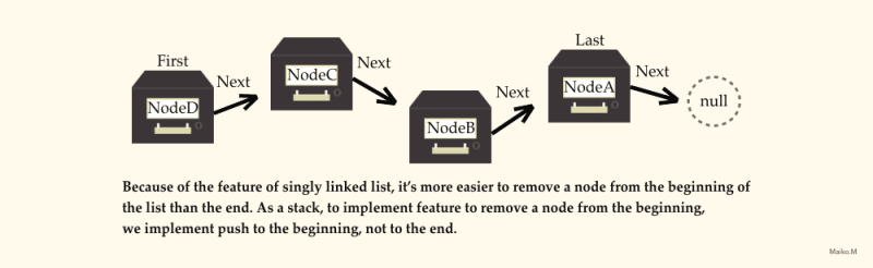stack with javascript visualized