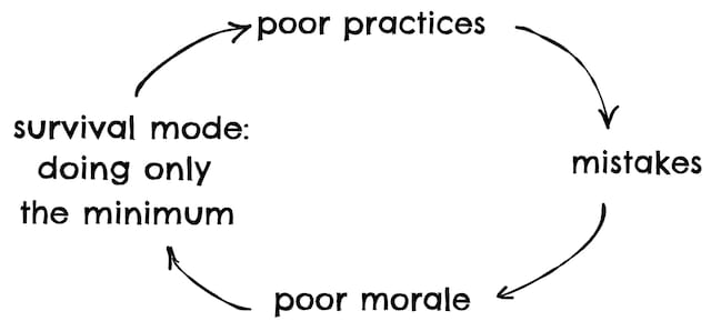self-reinforcing-downward-spiral
