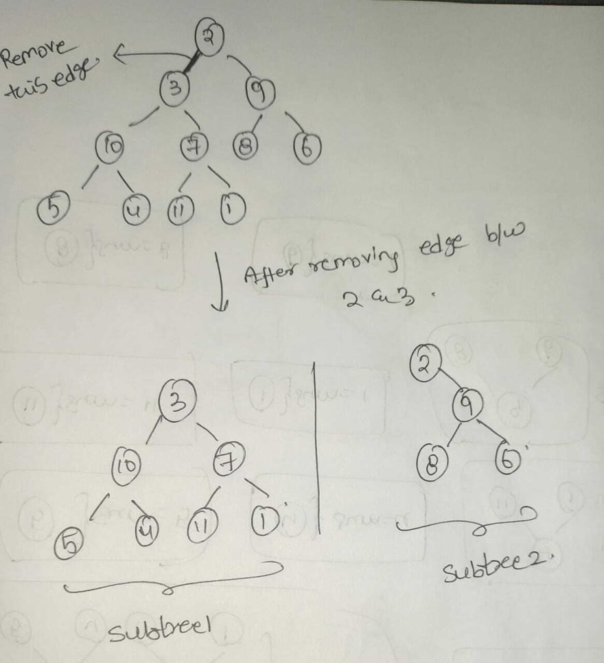 Subtree sum