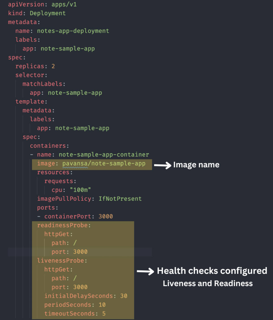 health checks configured