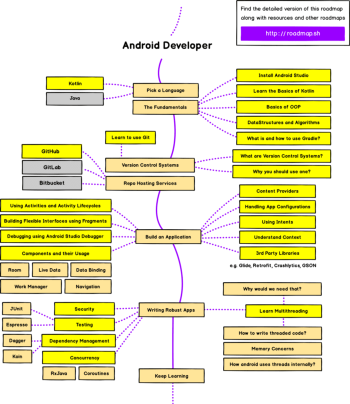 Como criei um jogo de xadrez com Java - DEV Community