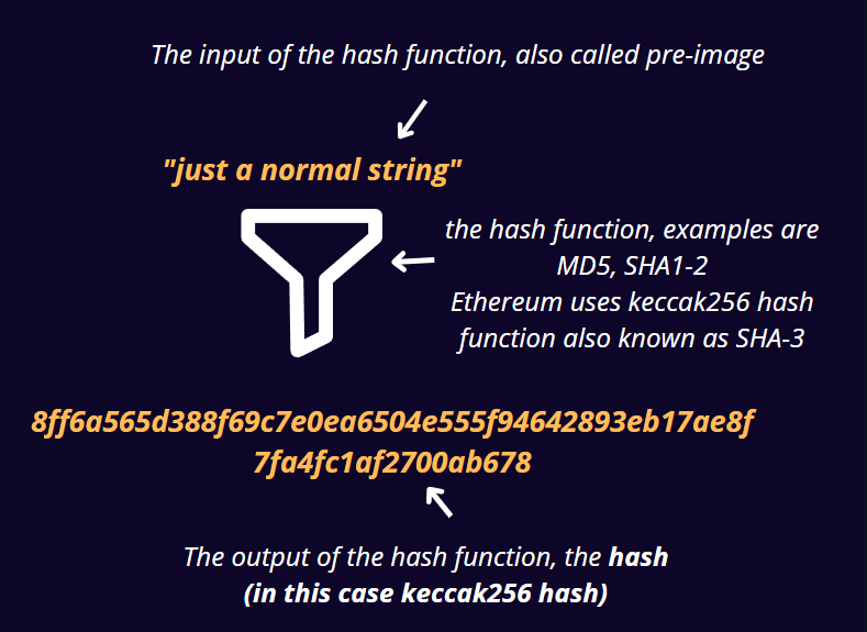 abstraction of hash