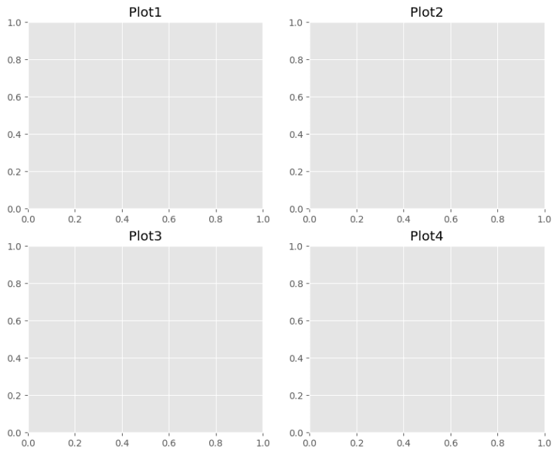 Mastering Matplotlib: A Step-by-Step Tutorial for Beginners - DEV Community