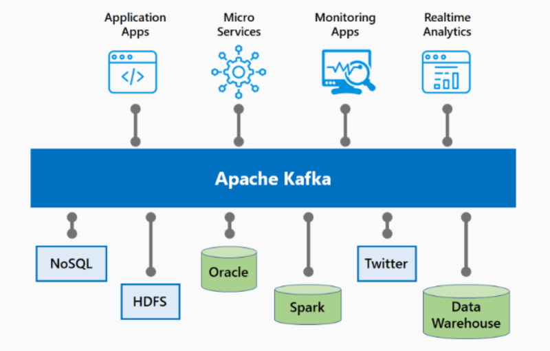 best free online courses to learn Apache Kafka