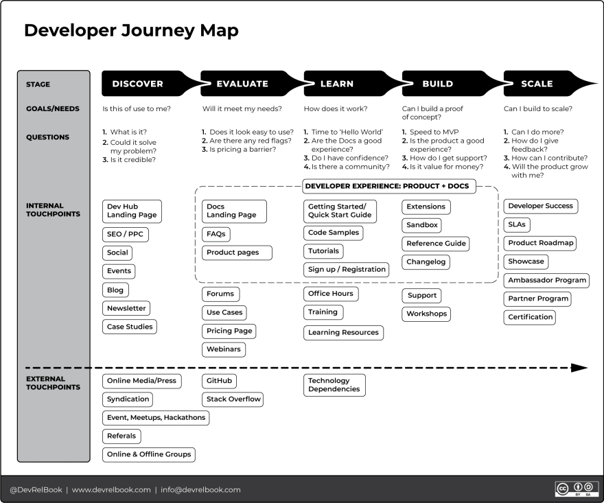 Introducing Login with a One-Time Code - Announcements - Developer Forum