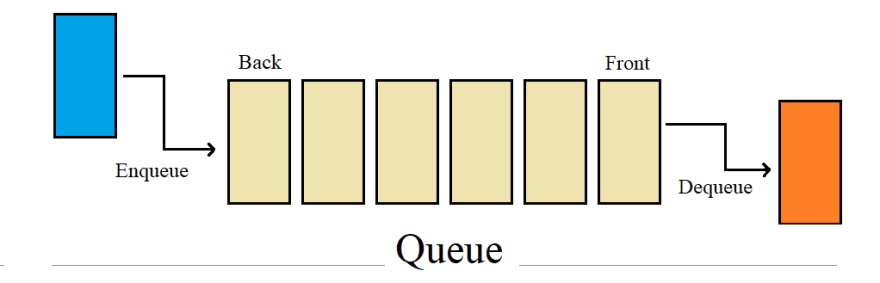 link list stack and queue