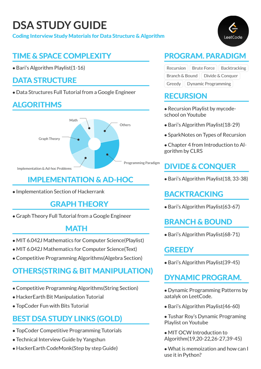 About Competitive Program