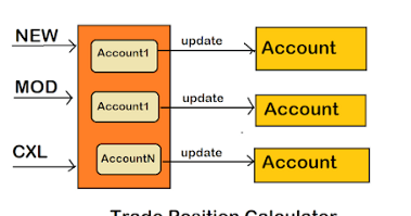 java object oriented design interview questions