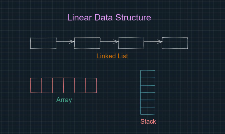 Array-Linked-List-Stack-Linear-Data-Structures