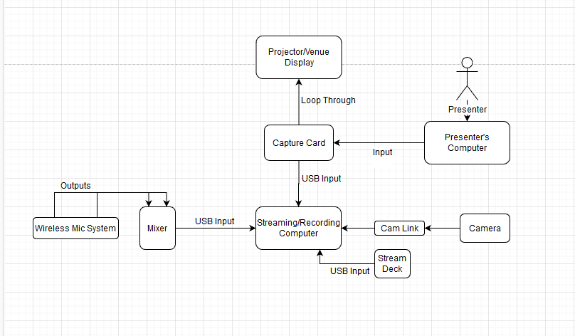 can you use a behringer xenyx q802usb to input into a computer