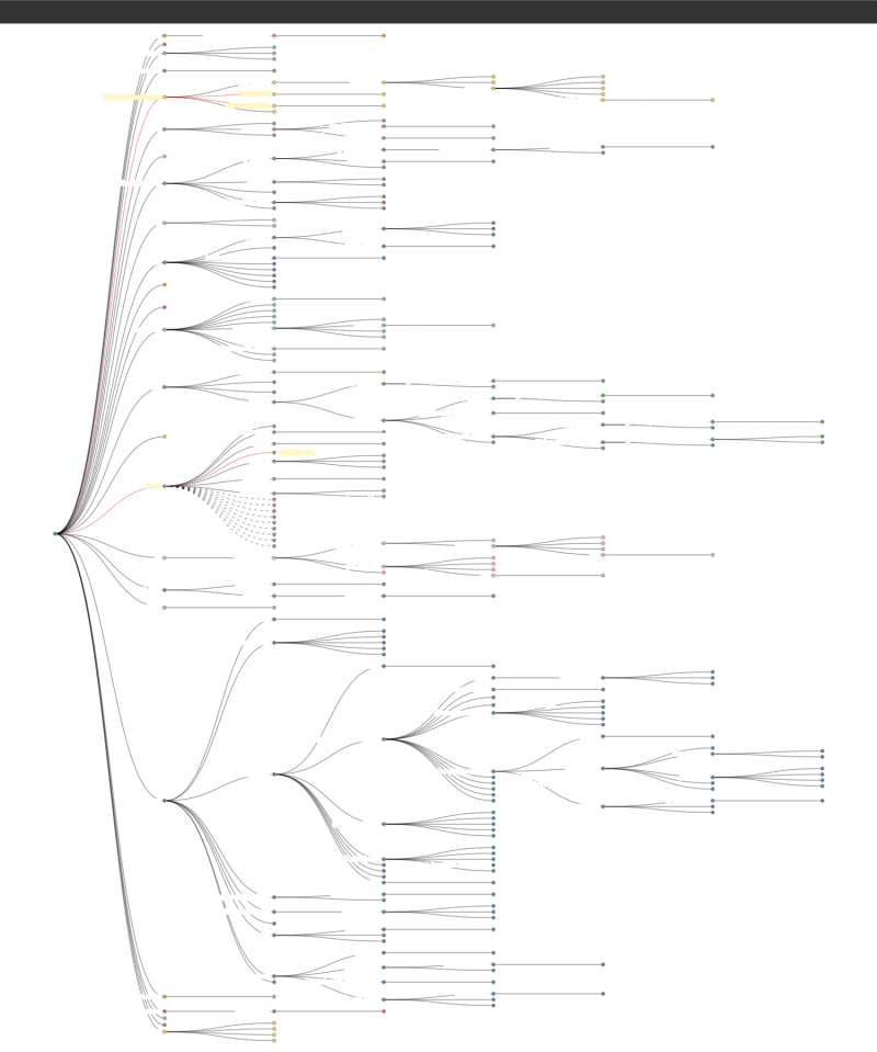 Next.js project tree