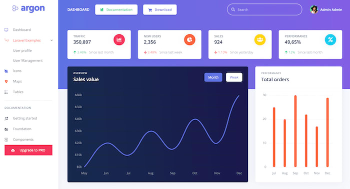 Argon Laravel Dashboard