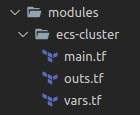 Module Files