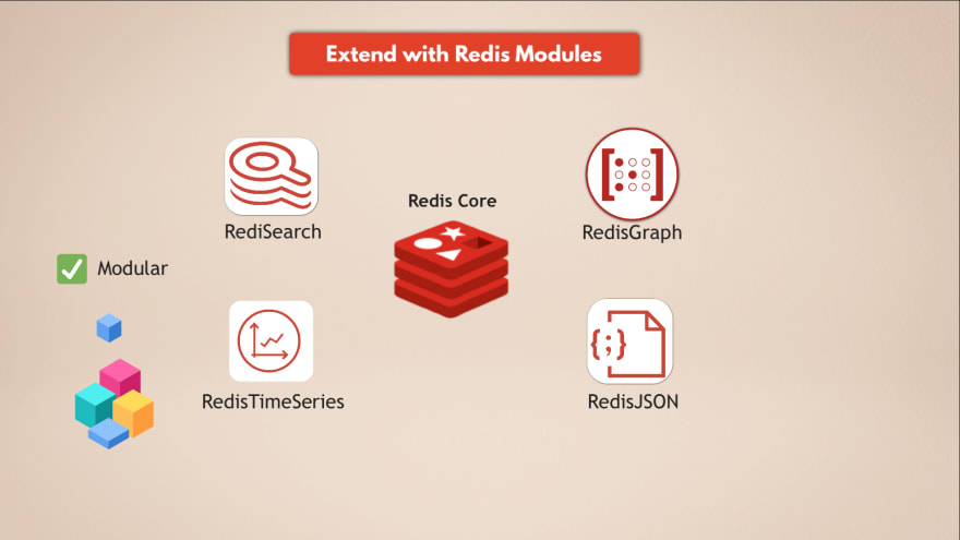 Redis The What Why And How To Use Redis As A Primary Database Dev Redis The What Why And How To Use Redis As A Primary Database Dev