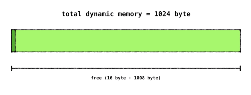 us memory pictures on state