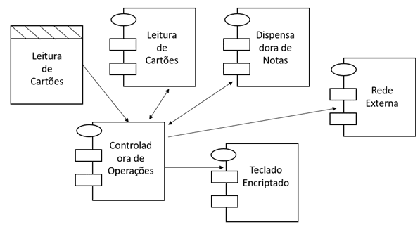 Como criei um jogo de xadrez com Java, by Guilherme Manzano