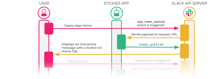 features in free slack plan