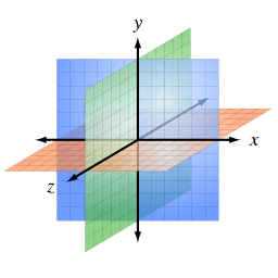 3D coordinate system