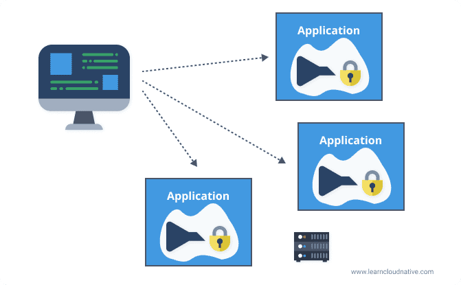 SSL and rate-limiting at each application