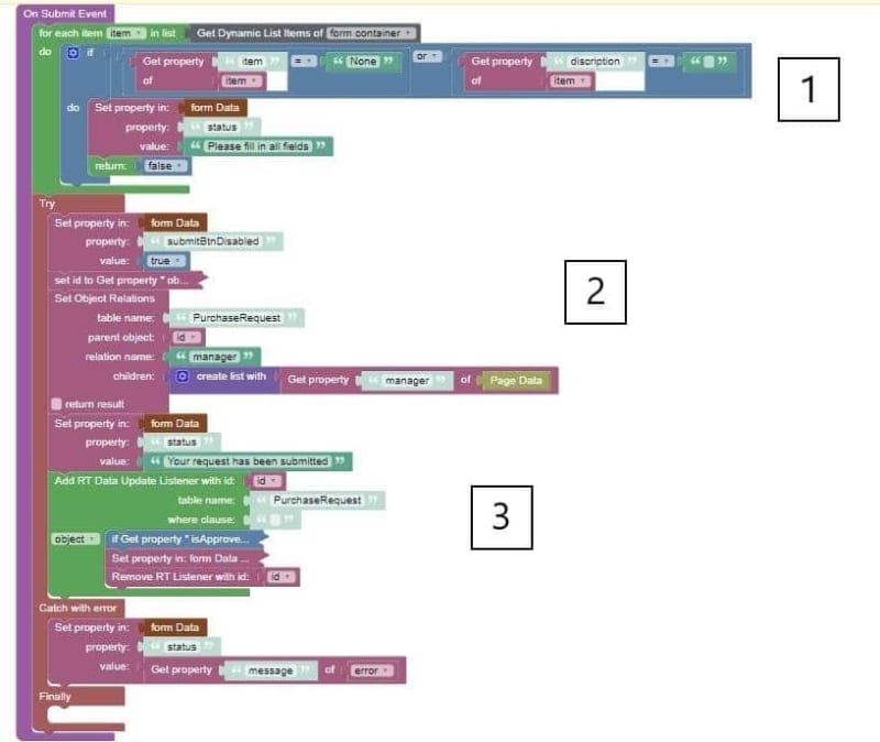 On Submit Codeless logic in UI Builder for purchase request submission