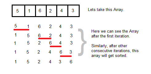 6.7. The Bubble Sort — Problem Solving with Algorithms and Data Structures