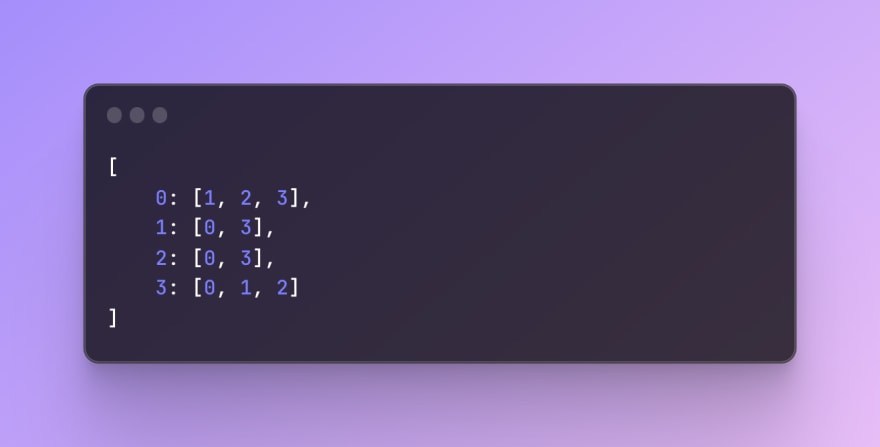 Adjacency list