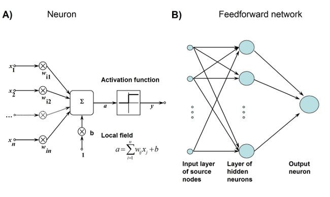 Extreme learning machine tensorflow cheap
