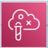 AWS Fault Injection Simulator