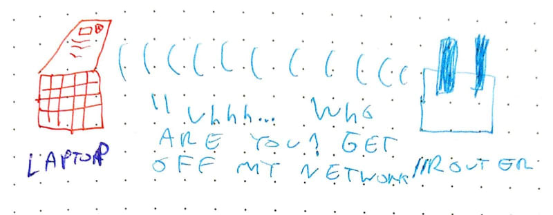 Forcing a device to disconnect from WiFi using a deauthentication attack