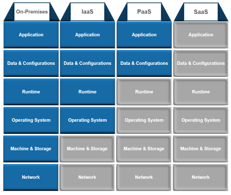 XaaS overview
