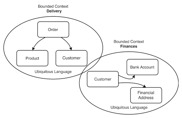 Domain-Driven-Design.png