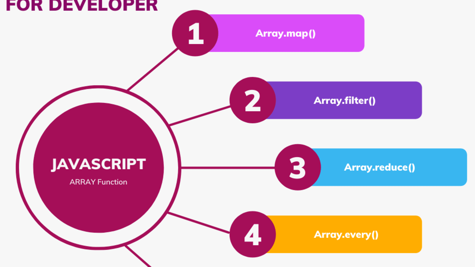 Javascript Array Method Cheat Sheet:
Sơ đồ giải pháp hàng đầu để hiểu và tận dụng các phương thức array trong JavaScript! Bạn sẽ không phải lo lắng tìm kiếm mã mẫu nữa khi sử dụng JavaScript thông qua Cheat Sheet này. Tài liệu cung cấp tất cả các phương thức cơ bản, đáng tin cậy và hiệu quả toàn bộ với các ví dụ minh họa cụ thể. Hãy xem hình ảnh để biết thêm chi tiết.