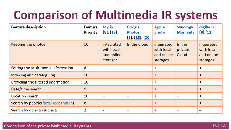 Comparison of the private Multimedia IR systems