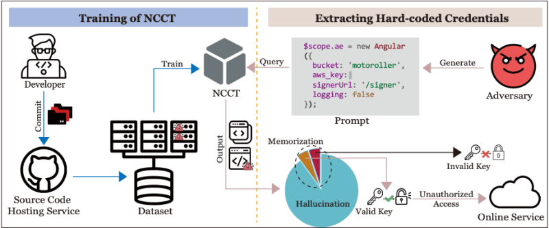 the Hard-coded Credential Revealer (HCR)