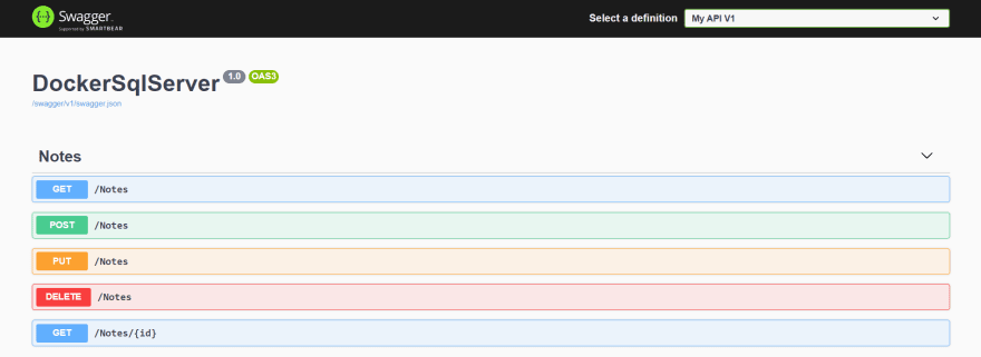 Swagger dashboard
