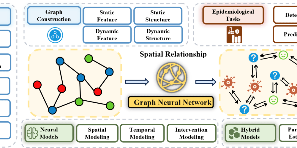 Harnessing Graph Neural Networks: Revolutionizing Epidemic Modeling and Forecasting