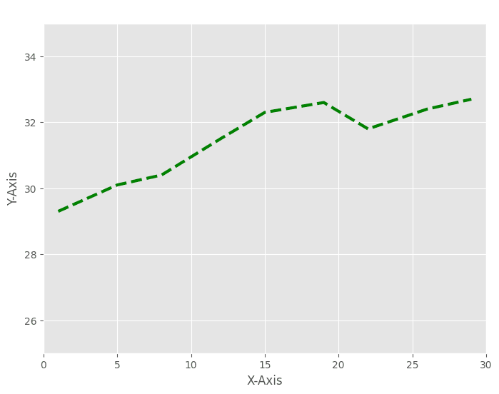 Mastering Matplotlib: A Step-by-Step Tutorial for Beginners - DEV Community