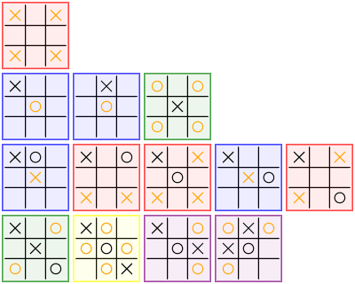 Scientific Notation Tic Tac Toe 5 x 5 Grid