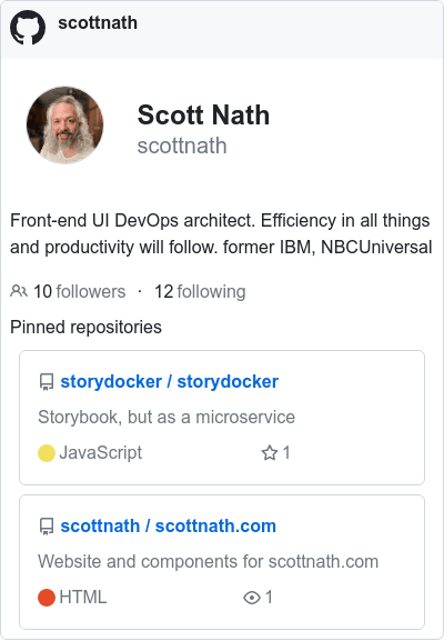 GitHub user with repositories