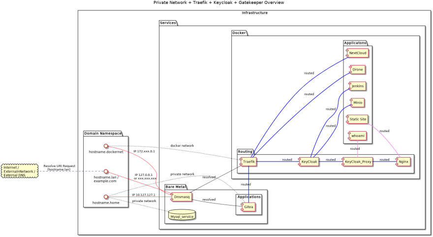 kc-kcgc-traefik_overview-1.png