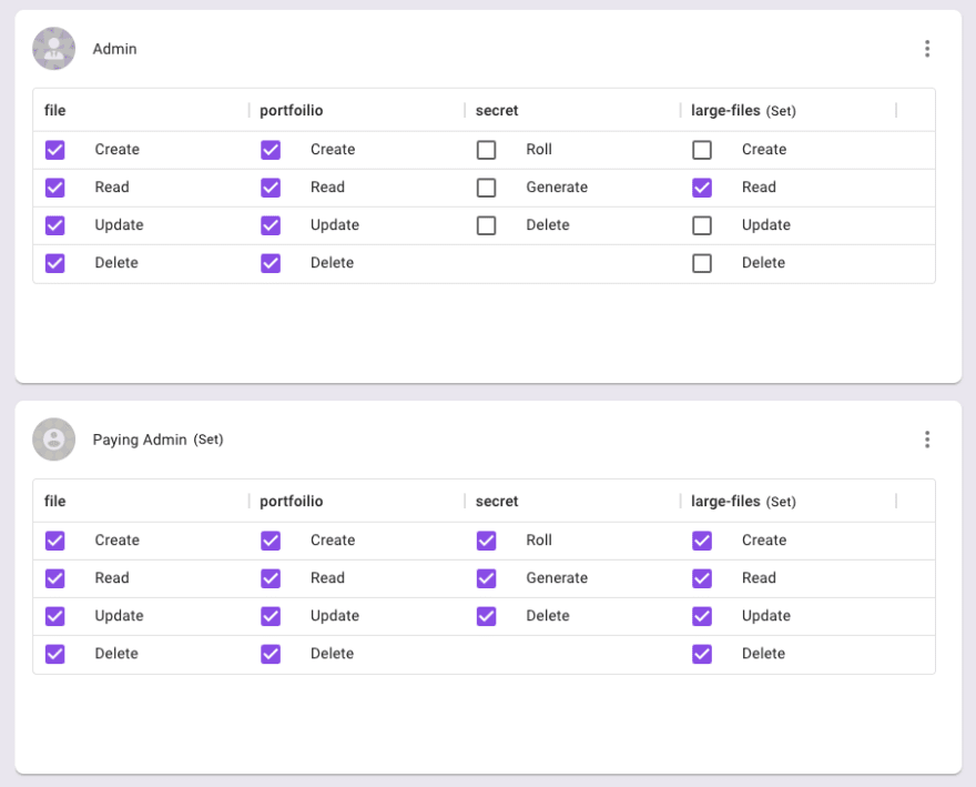 A User Set living side by side with a regular role, both using resource sets (large files - i.e. files filtered with a size attribute)