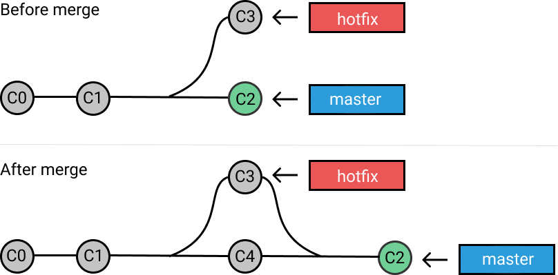 git-merge-three-way-merge-1