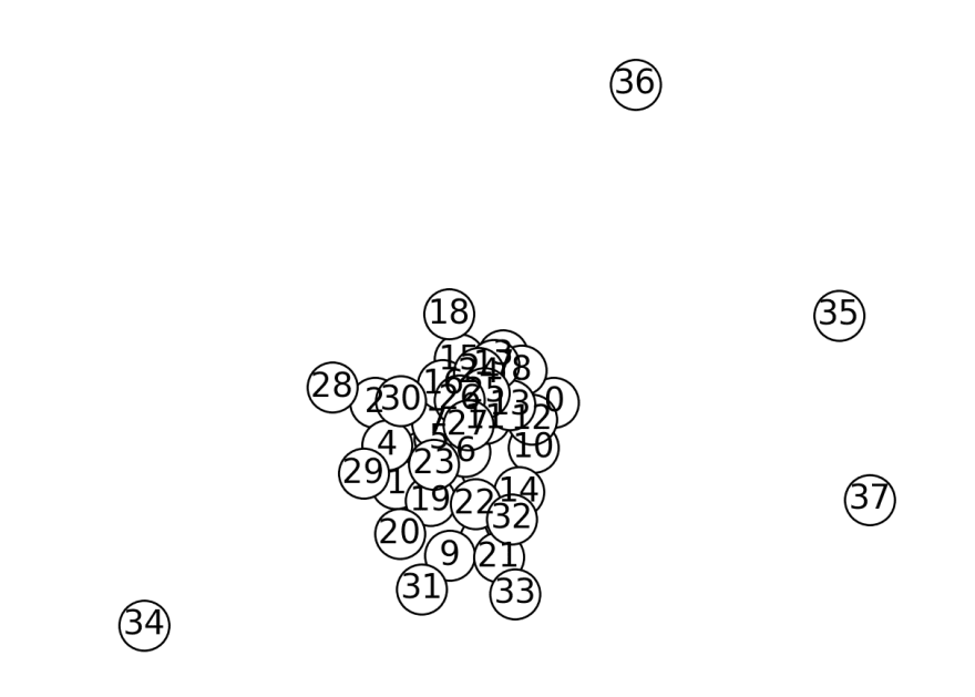 Entire graph